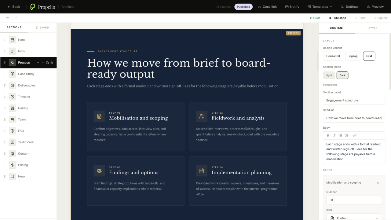 The Propelio proposal editor showing a proposal built from clear, reorderable sections